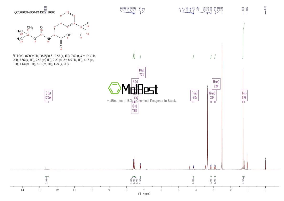 Physical sample testing spectrum (NMR) of 82317-82-6