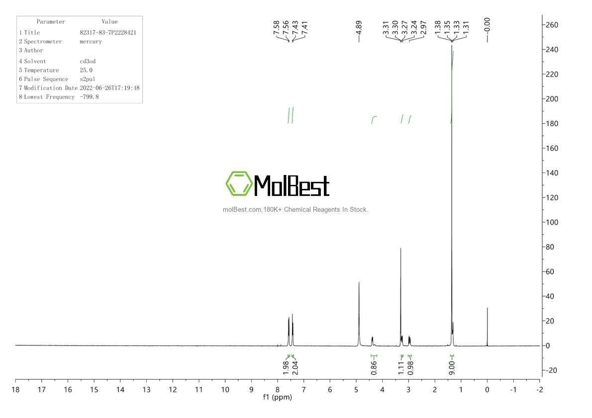Physical sample testing spectrum (NMR) of 82317-83-7