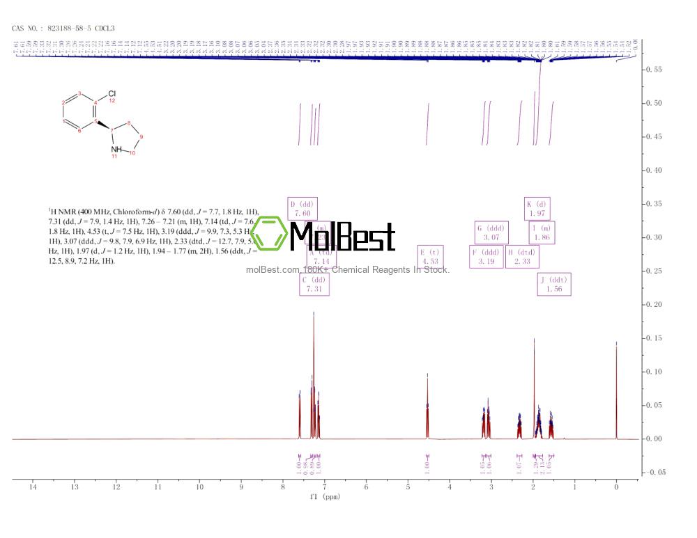 Physical sample testing spectrum (NMR) of 823188-58-5
