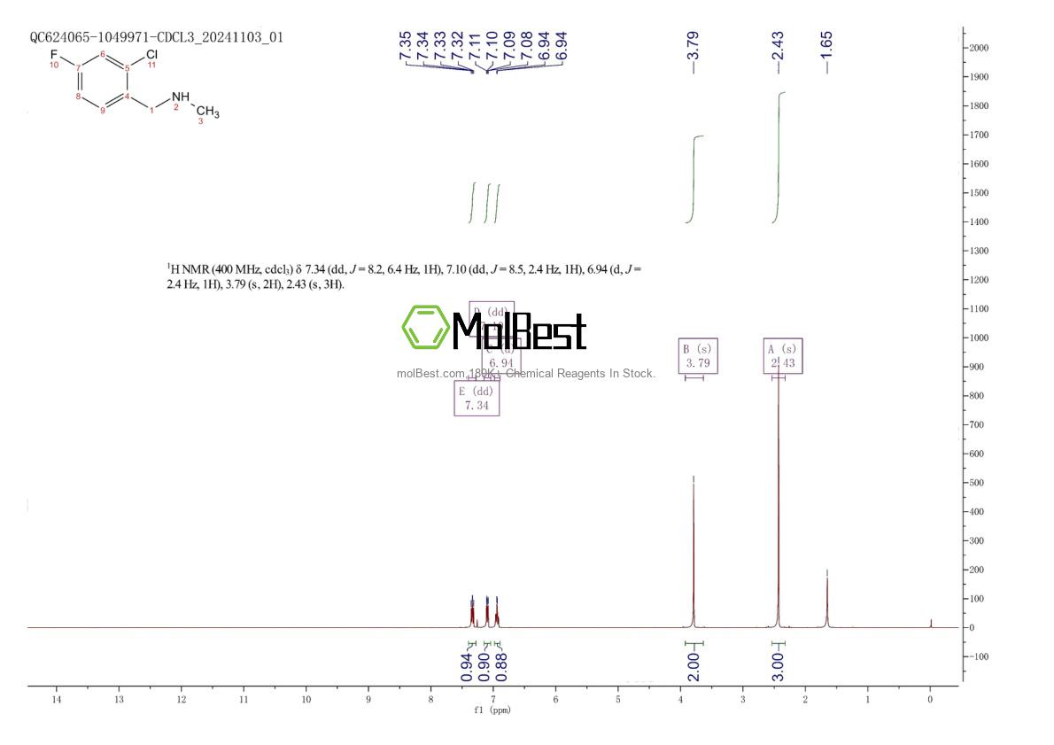 Physical sample testing spectrum (NMR) of 823188-81-4