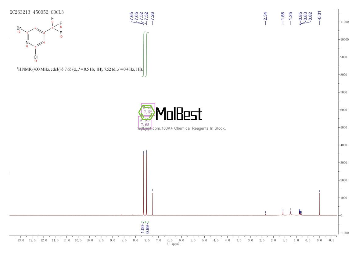 Physical sample testing spectrum (NMR) of 823221-94-9