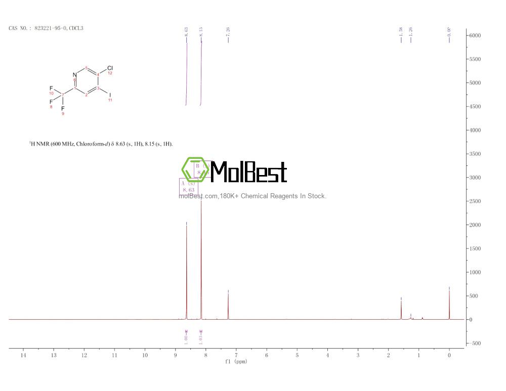 Physical sample testing spectrum (NMR) of 823221-95-0