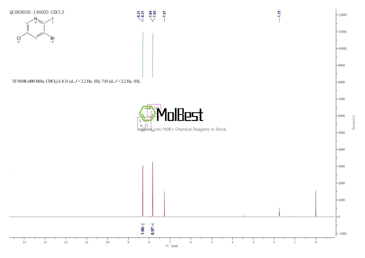 Physical sample testing spectrum (NMR) of 823221-97-2