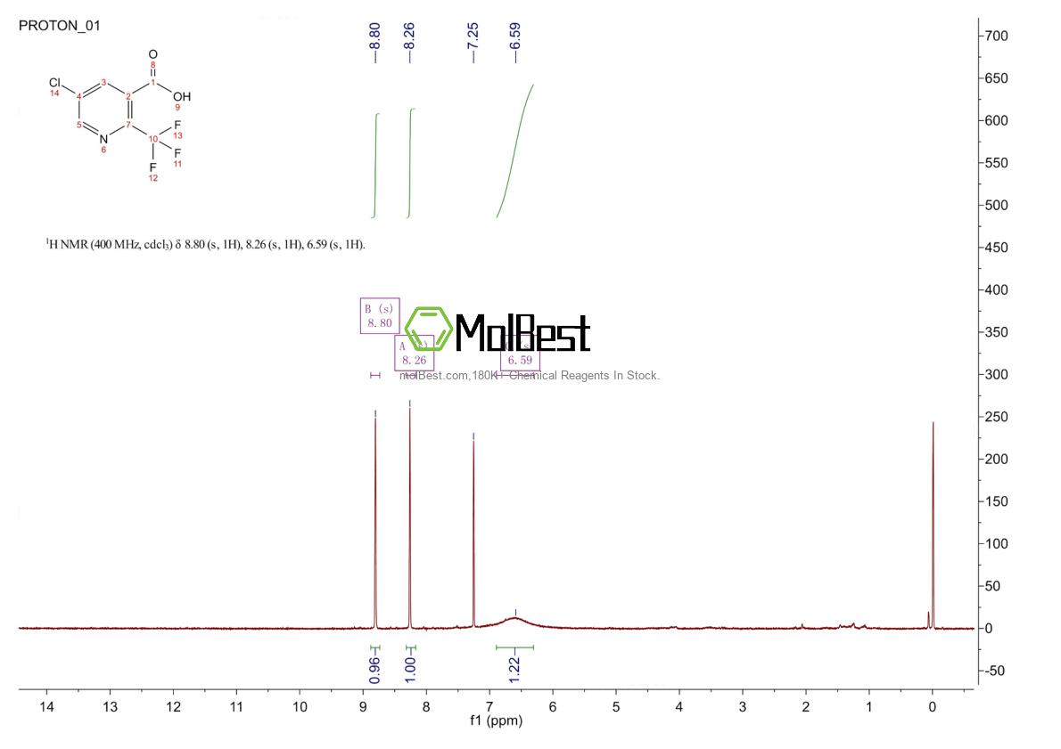 Physical sample testing spectrum (NMR) of 823222-02-2