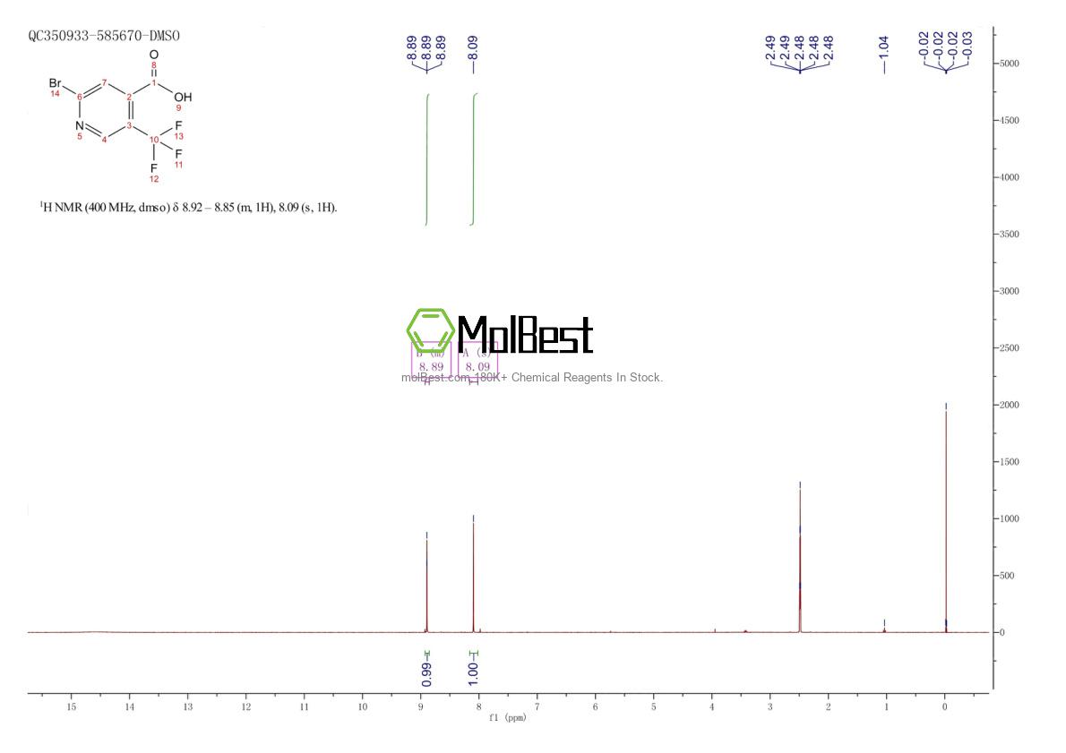 Physical sample testing spectrum (NMR) of 823222-03-3
