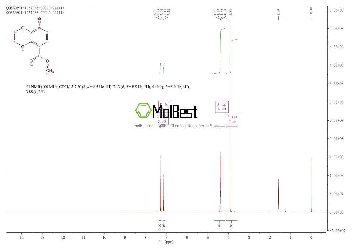 Physical sample testing spectrum (NMR) of 823225-66-7