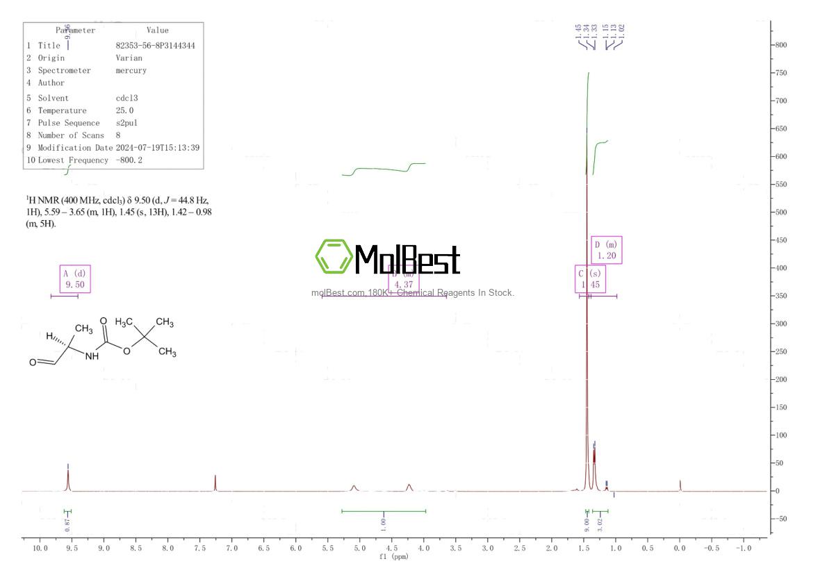 82353-56-8 fiziksel numune test spektrumu (NMR)