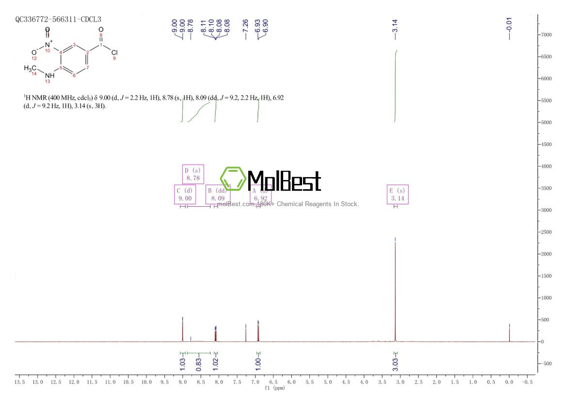 82357-48-0 fiziksel numune test spektrumu (NMR)