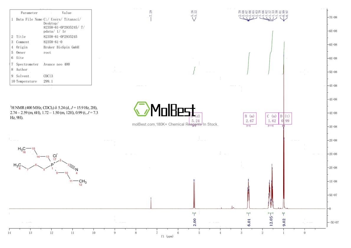 Physical sample testing spectrum (NMR) of 82358-61-0