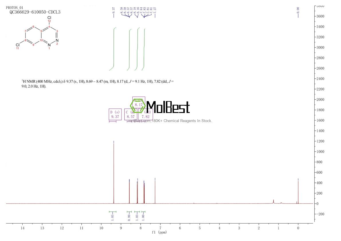 Physical sample testing spectrum (NMR) of 82362-93-4