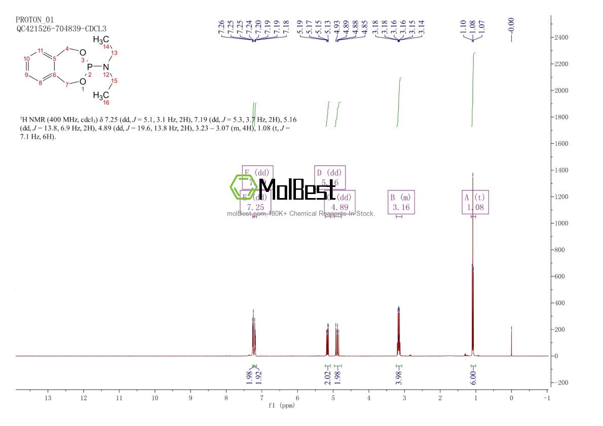 Physical sample testing spectrum (NMR) of 82372-35-8