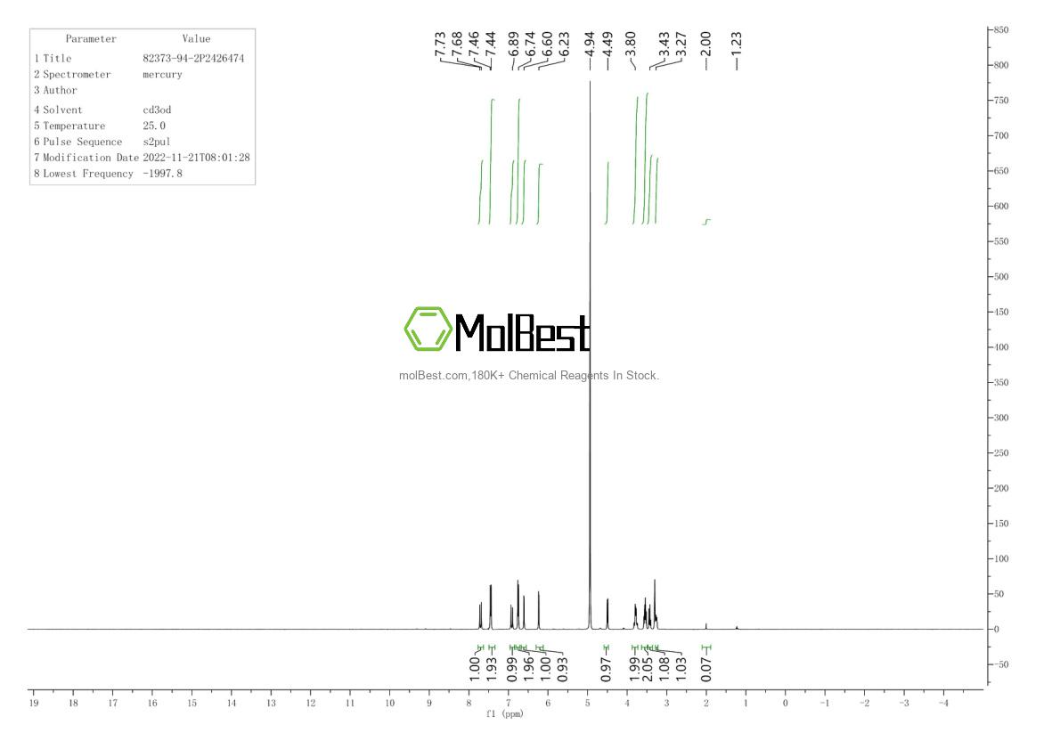 Physical sample testing spectrum (NMR) of 82373-94-2
