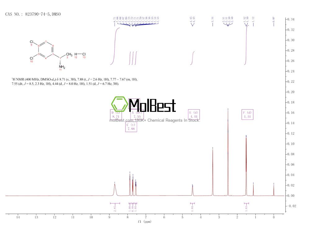 Physical sample testing spectrum (NMR) of 823790-74-5