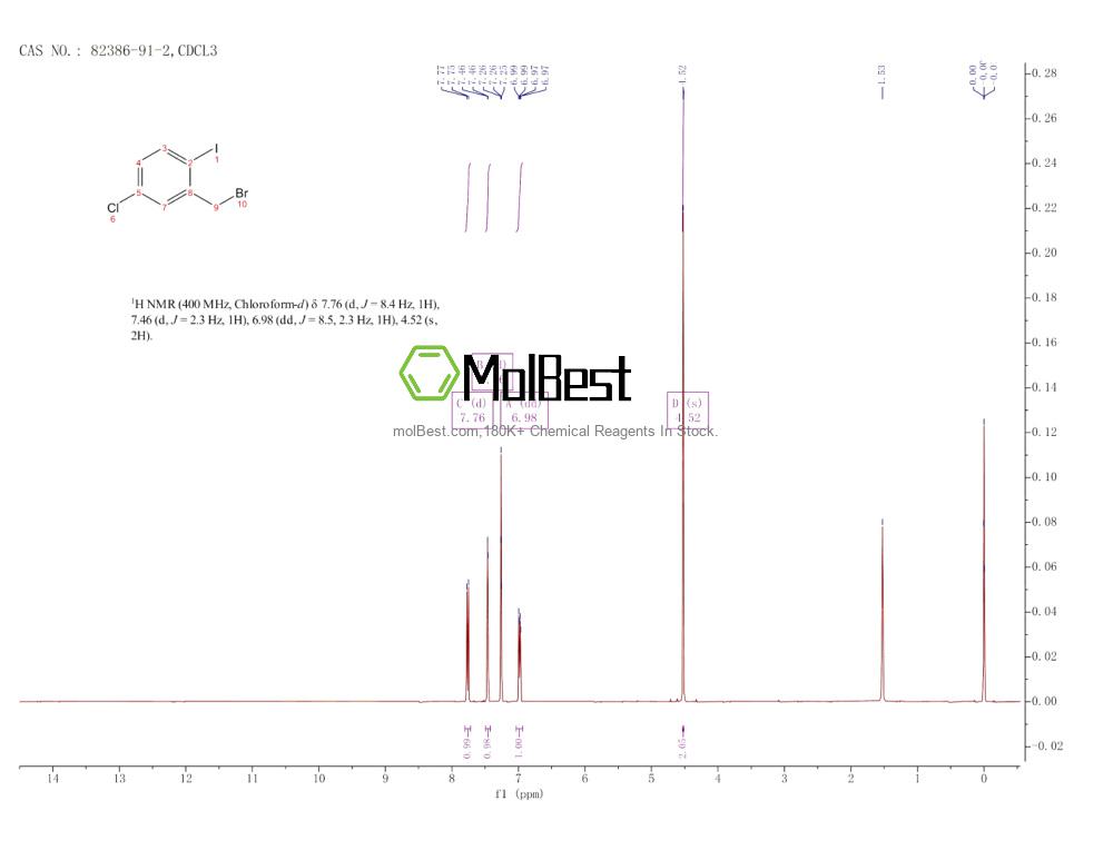 Physical sample testing spectrum (NMR) of 82386-91-2