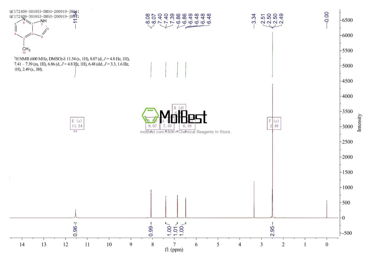 Physical sample testing spectrum (NMR) of 824-24-8