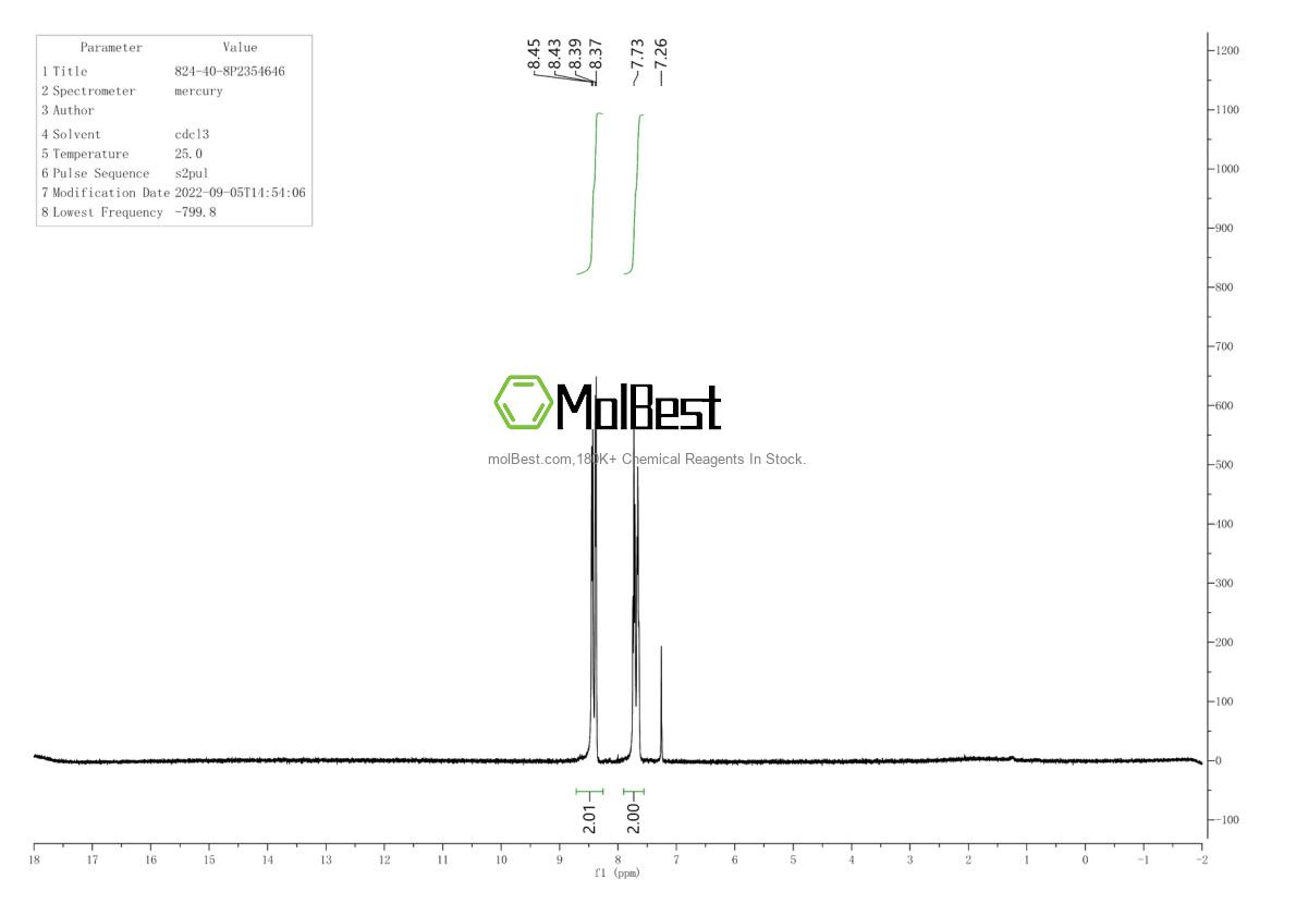 Physical sample testing spectrum (NMR) of 824-40-8