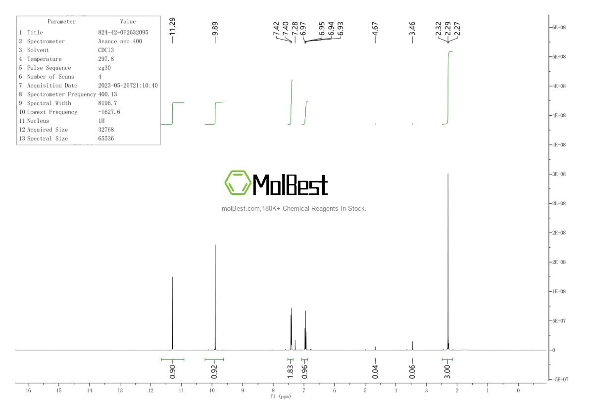Physical sample testing spectrum (NMR) of 824-42-0
