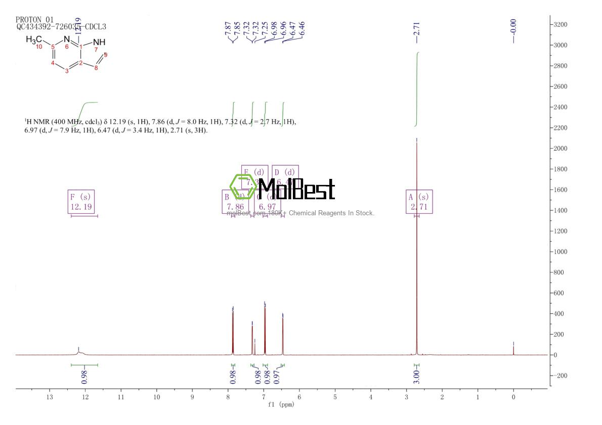 Physical sample testing spectrum (NMR) of 824-51-1
