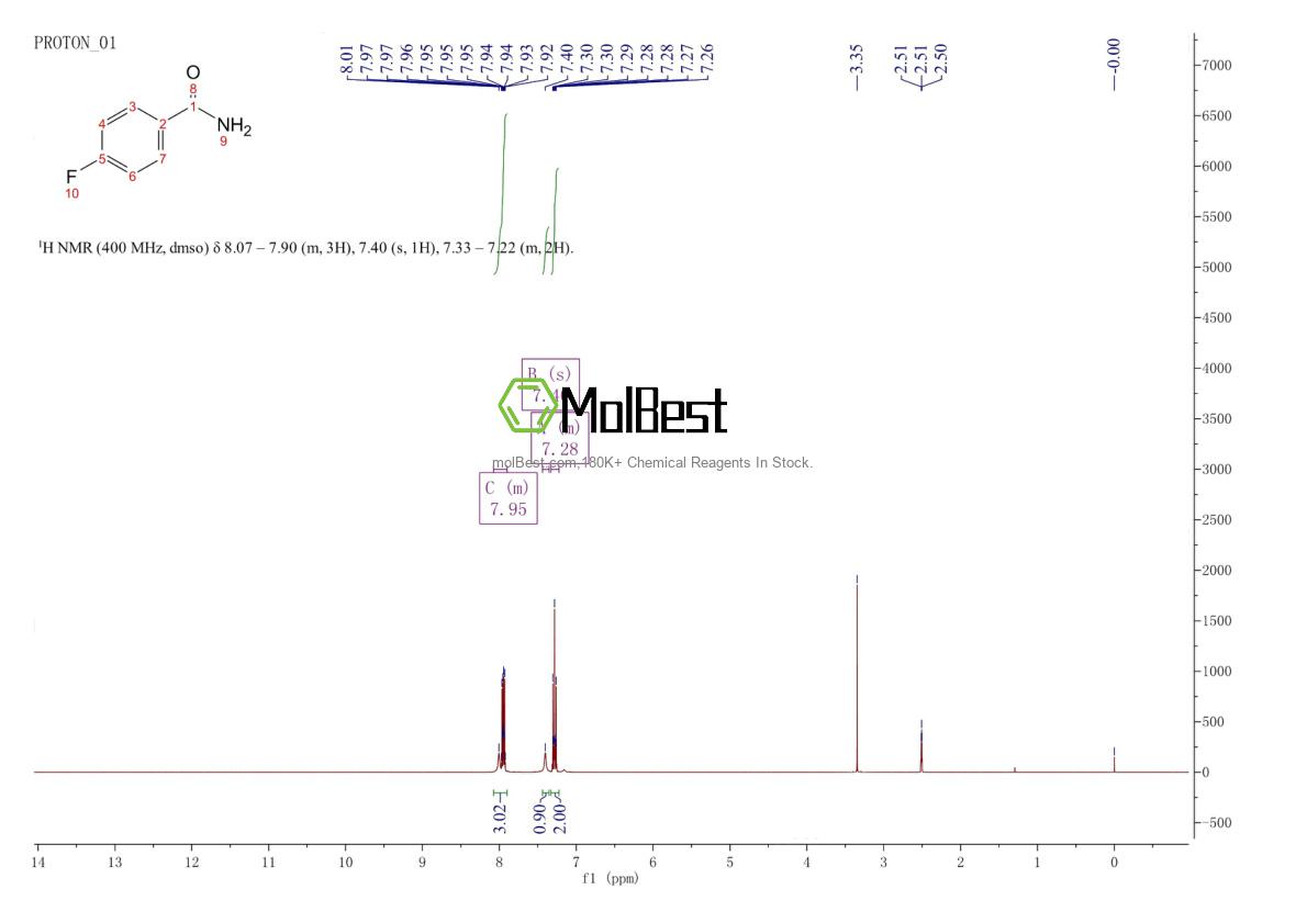 Physical sample testing spectrum (NMR) of 824-75-9