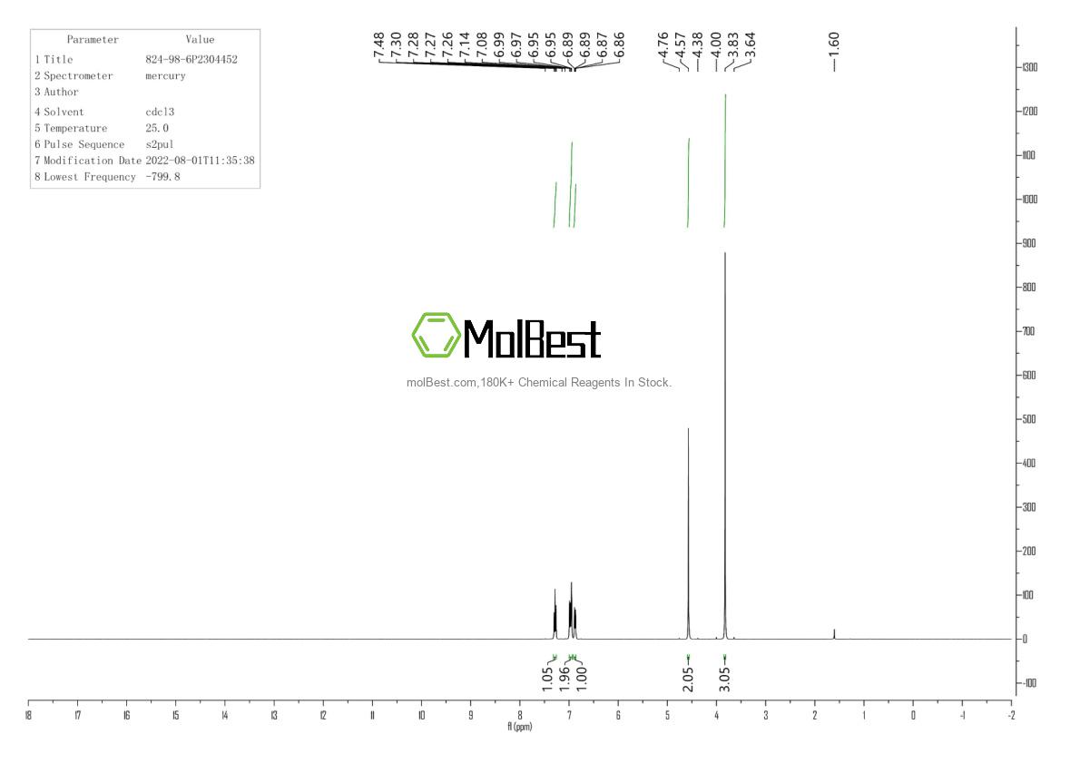 Physical sample testing spectrum (NMR) of 824-98-6
