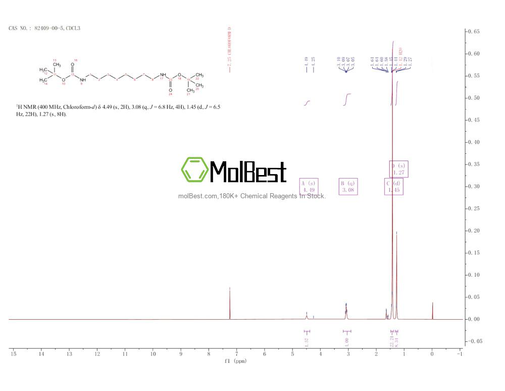 Physical sample testing spectrum (NMR) of 82409-00-5