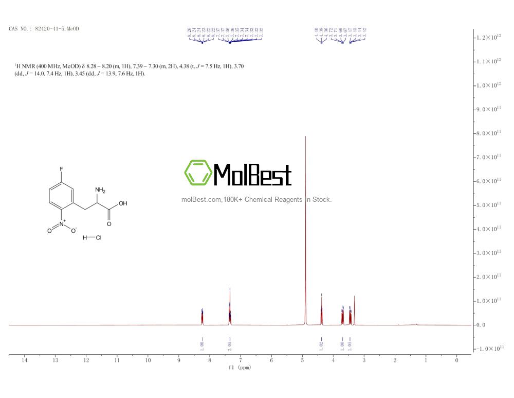 82420-41-5 fiziksel numune test spektrumu (NMR)