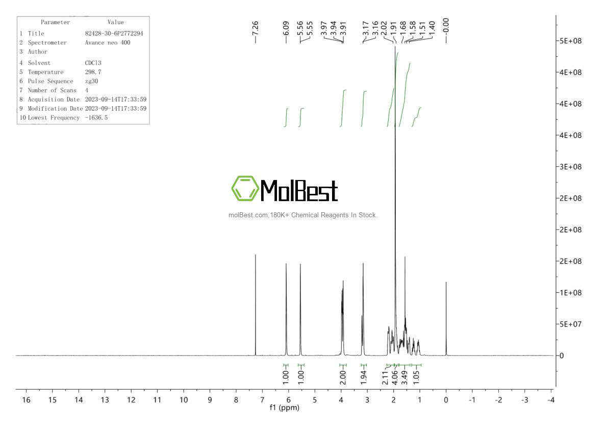 82428-30-6 fiziksel numune test spektrumu (NMR)