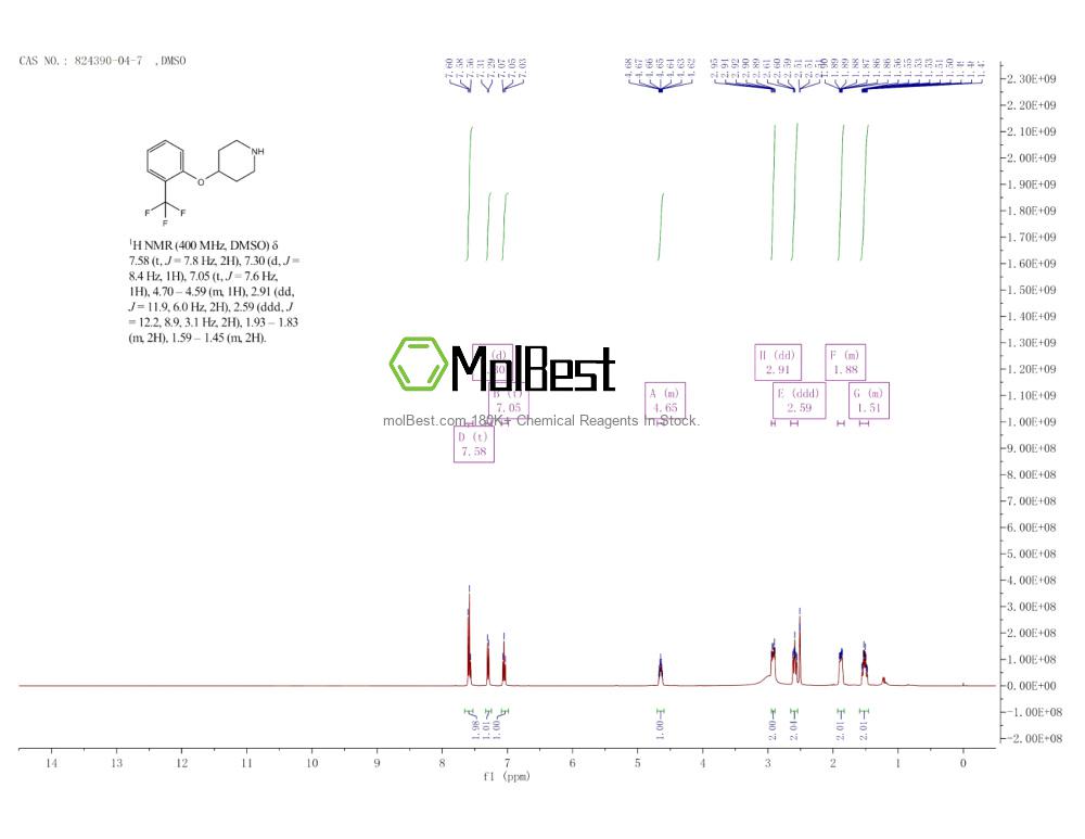 824390-04-7 fiziksel numune test spektrumu (NMR)