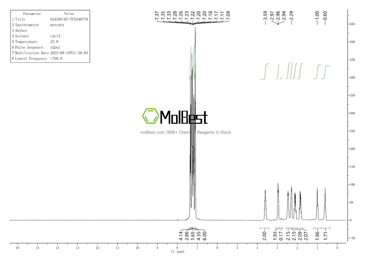 Physical sample testing spectrum (NMR) of 824395-67-7