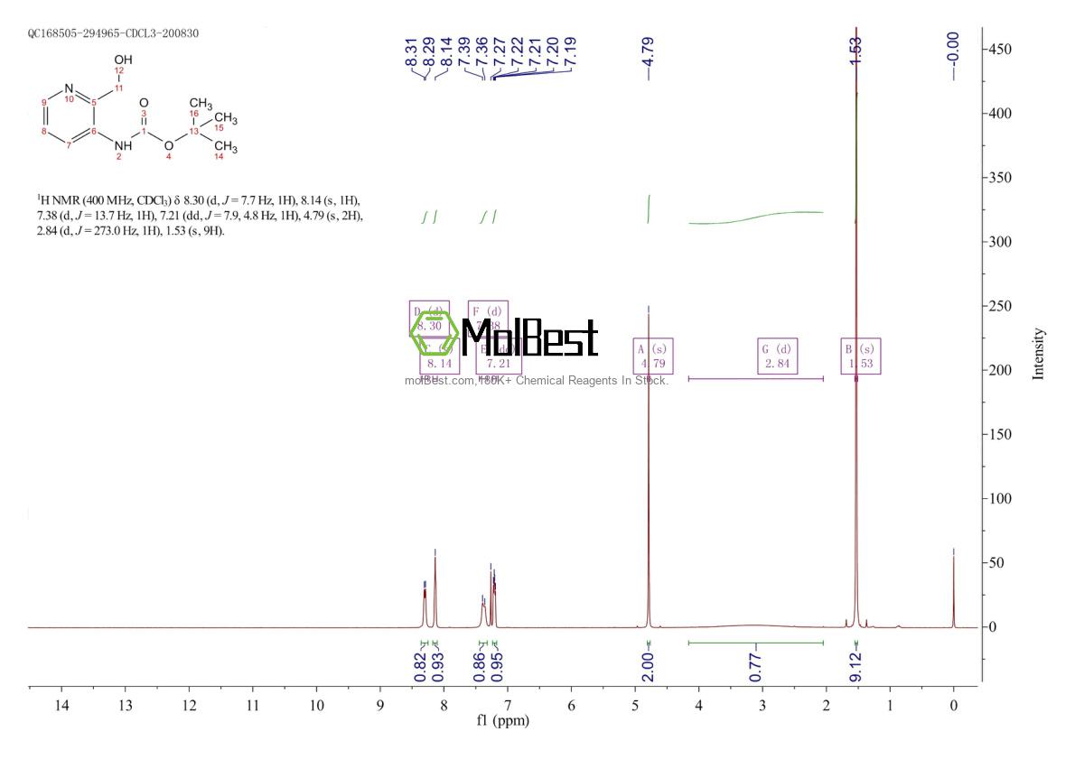 Physical sample testing spectrum (NMR) of 824429-51-8