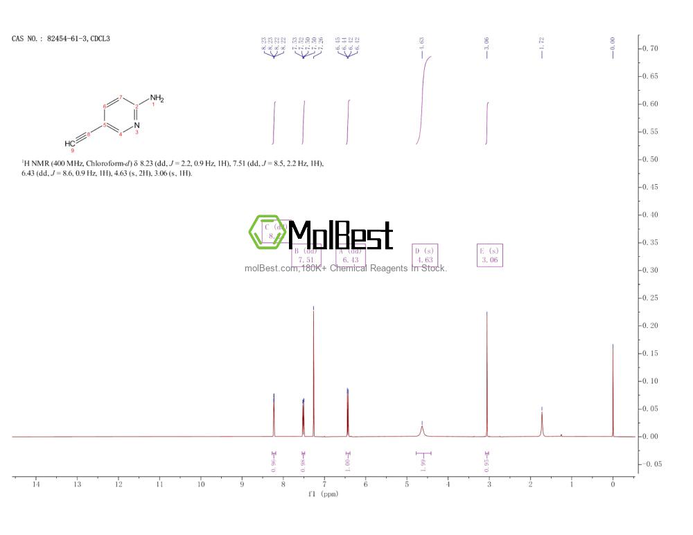 82454-61-3 fiziksel numune test spektrumu (NMR)