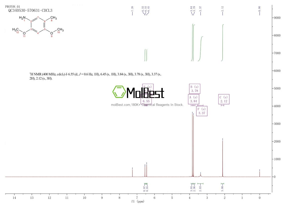 82477-59-6 fiziksel numune test spektrumu (NMR)
