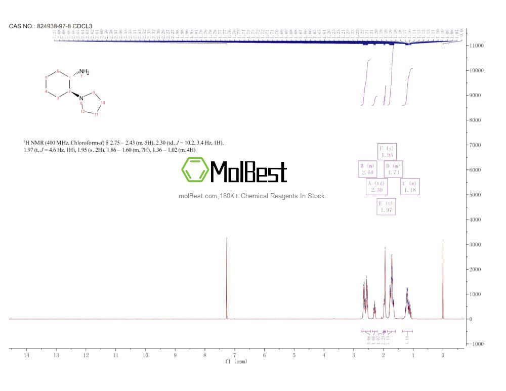 824938-97-8 fiziksel numune test spektrumu (NMR)