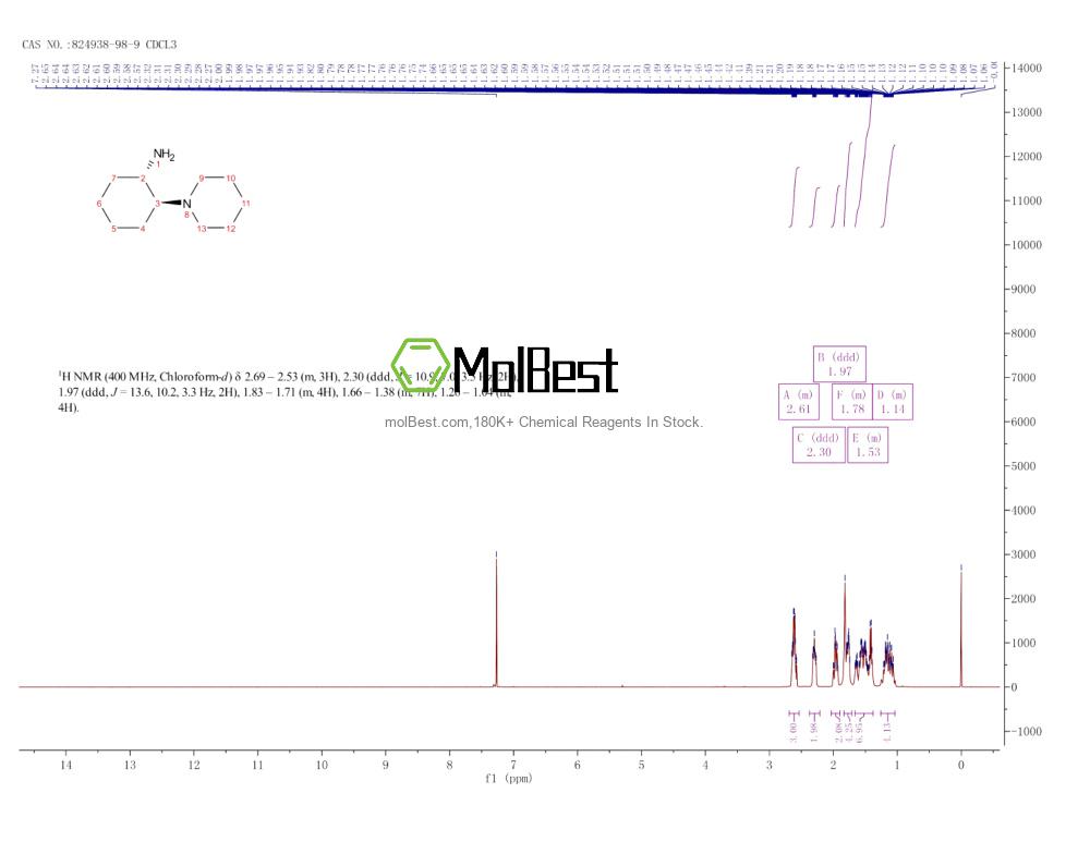 824938-98-9 fiziksel numune test spektrumu (NMR)