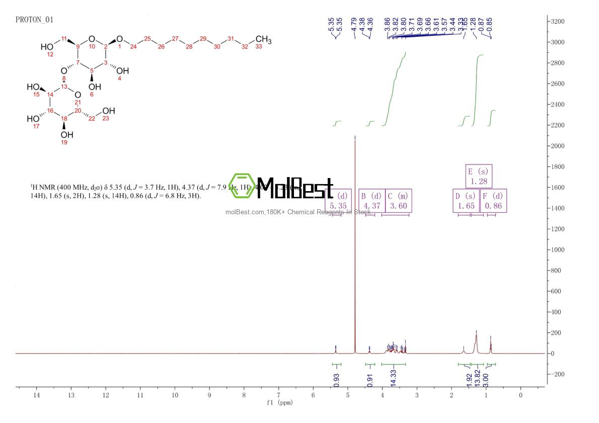 82494-09-5 fiziksel numune test spektrumu (NMR)