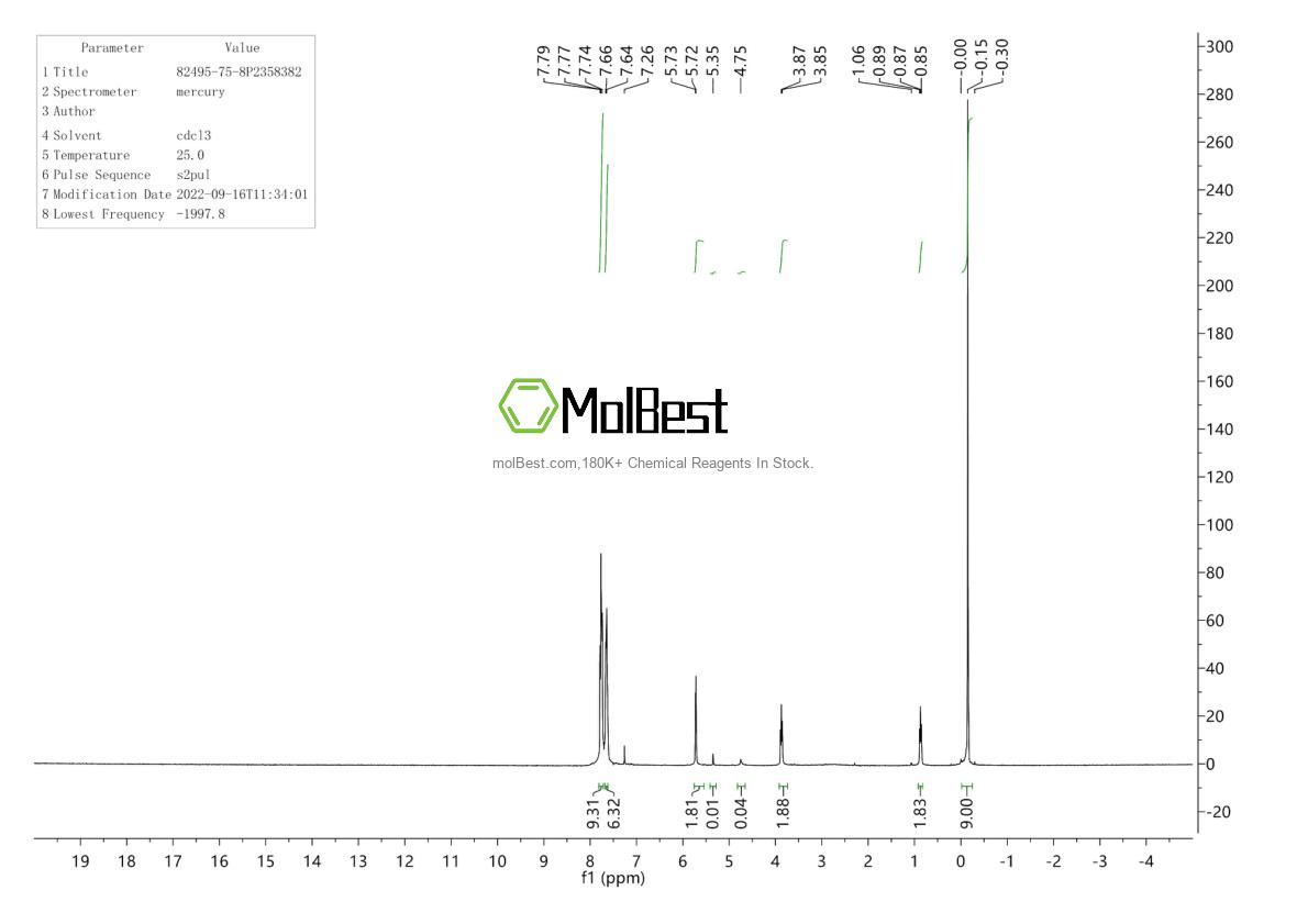 Physical sample testing spectrum (NMR) of 82495-75-8
