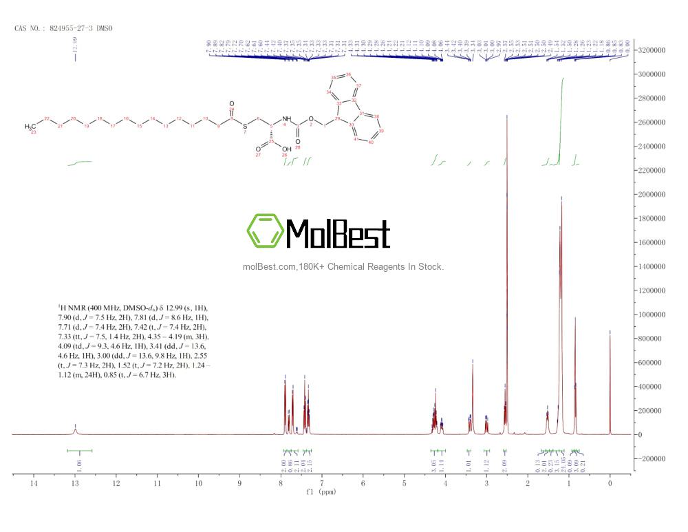 824955-27-3 fiziksel numune test spektrumu (NMR)