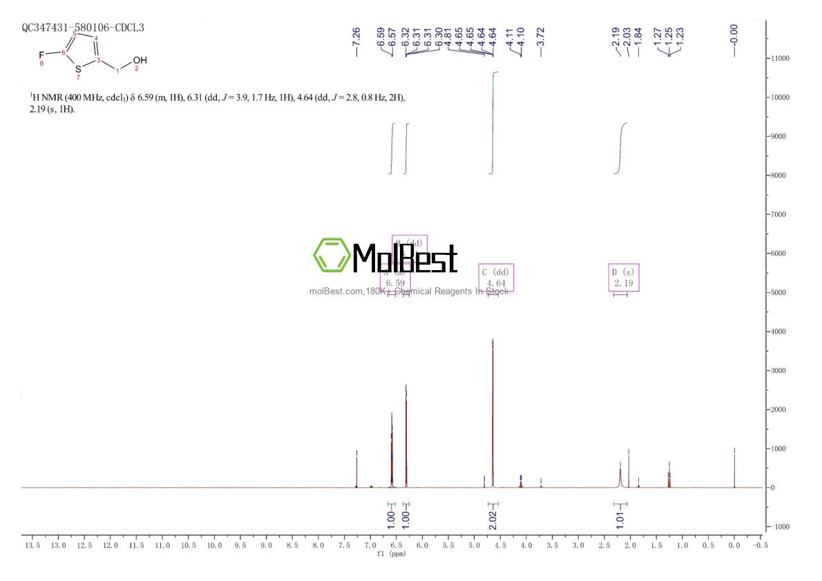 824983-56-4 fiziksel numune test spektrumu (NMR)