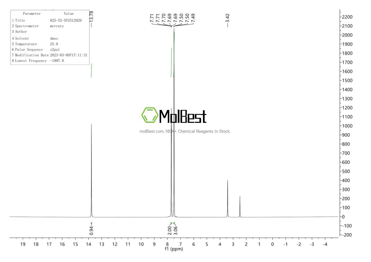 Physical sample testing spectrum (NMR) of 825-52-5