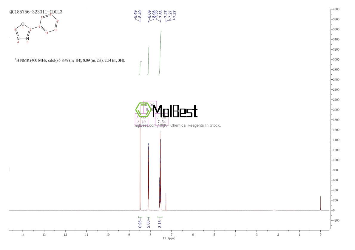 Phổ kiểm tra mẫu thực (NMR) của 825-56-9