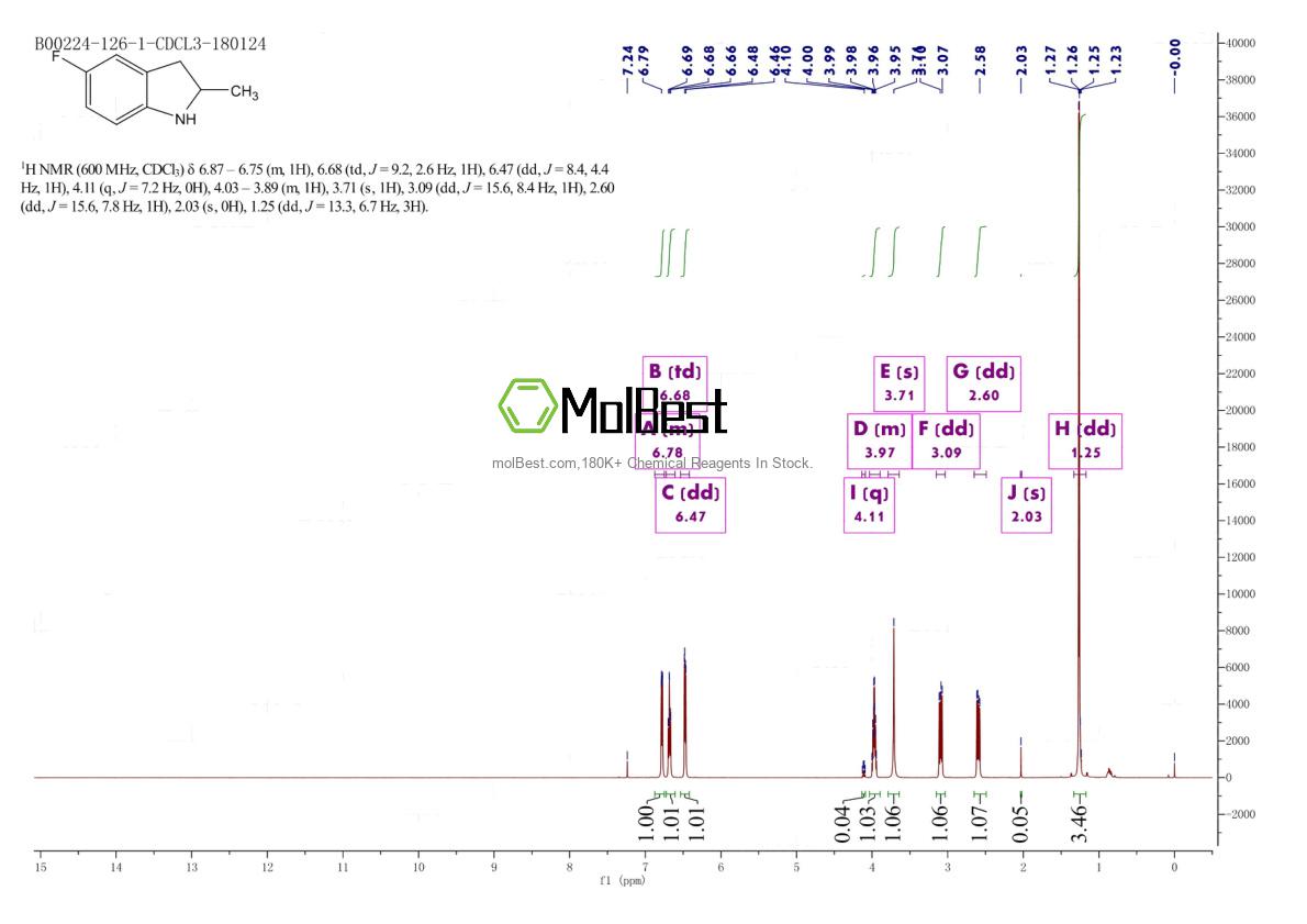 825-70-7 fiziksel numune test spektrumu (NMR)