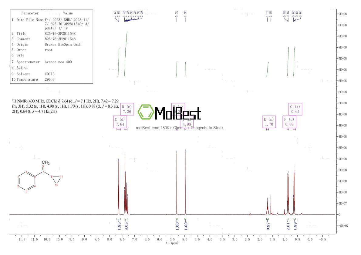 Physical sample testing spectrum (NMR) of 825-76-3