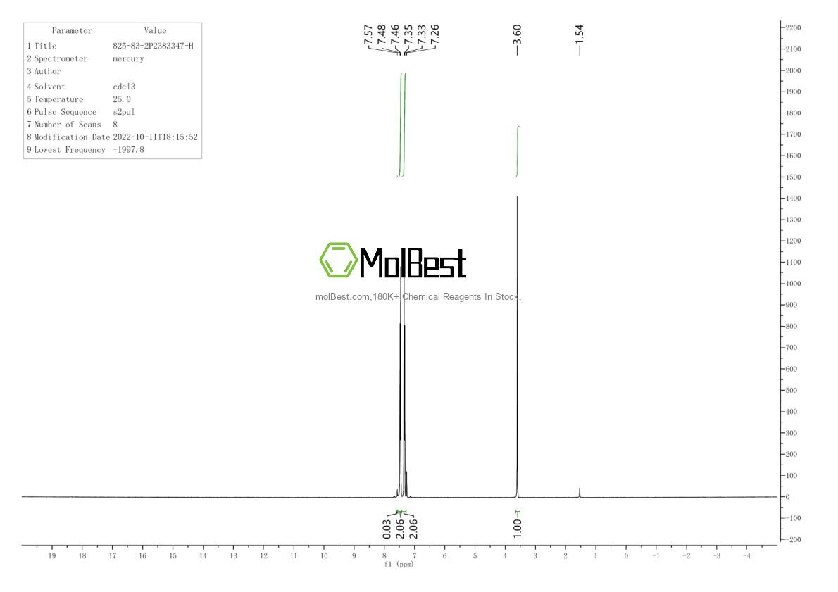 Physical sample testing spectrum (NMR) of 825-83-2