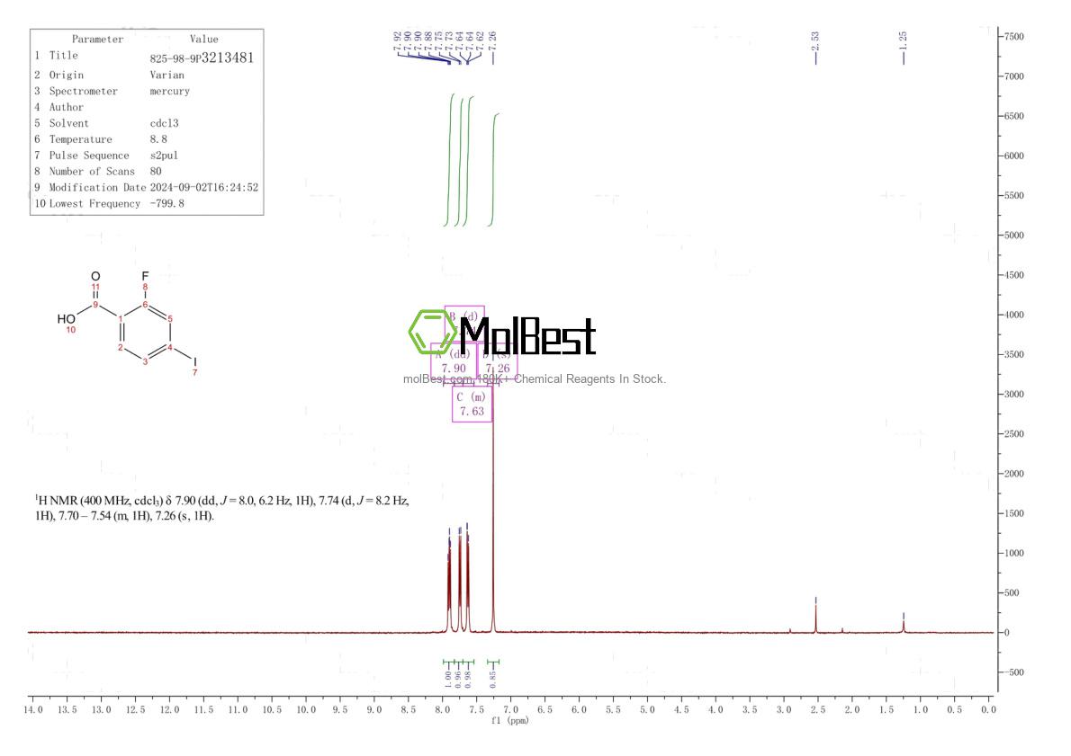 825-98-9 fiziksel numune test spektrumu (NMR)