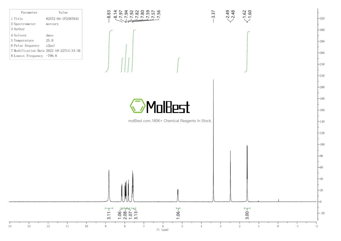 Physical sample testing spectrum (NMR) of 82572-04-1
