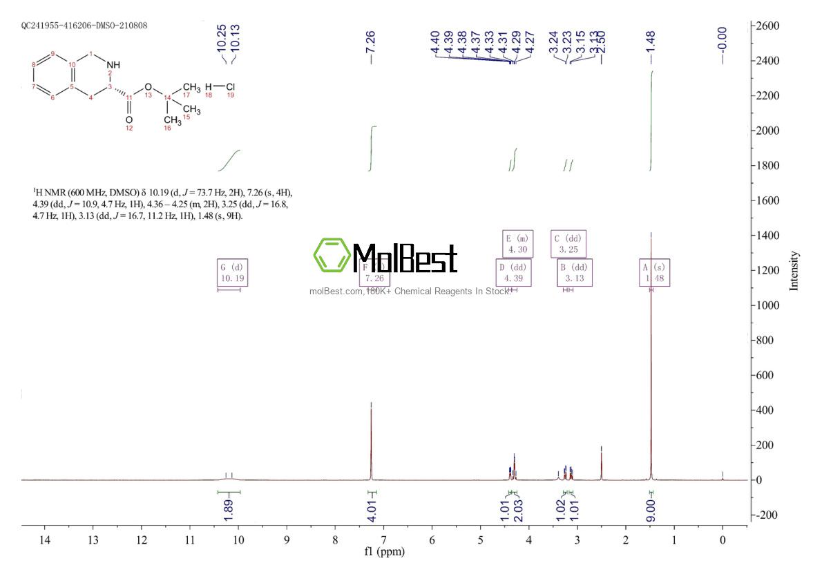 82586-60-5 fiziksel numune test spektrumu (NMR)