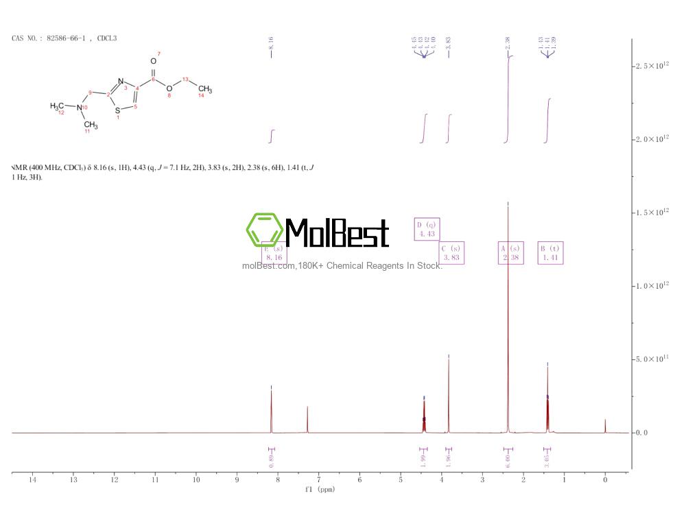 82586-66-1 fiziksel numune test spektrumu (NMR)