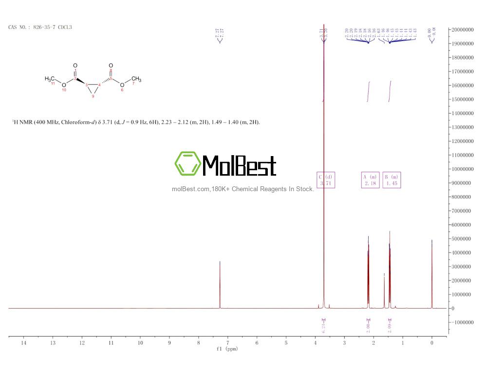 Physical sample testing spectrum (NMR) of 826-35-7