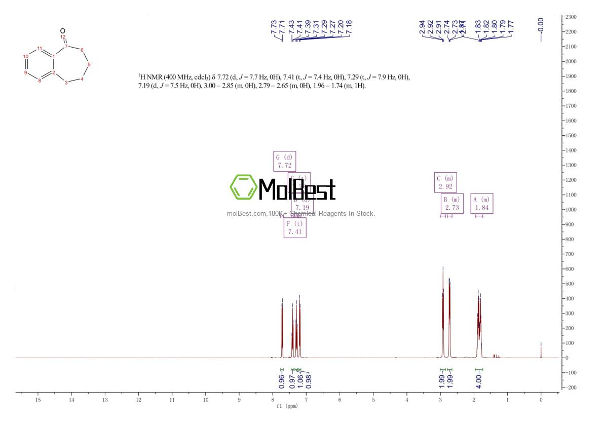 Physical sample testing spectrum (NMR) of 826-73-3