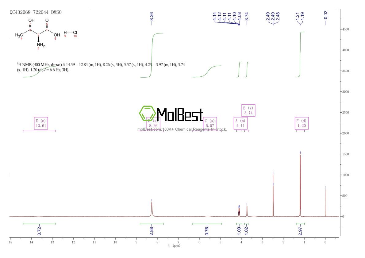 Spektrum pengujian sampel fisik (NMR) 82650-07-5